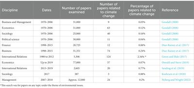 “No research on a dead planet”: preserving the socio-ecological conditions for academia